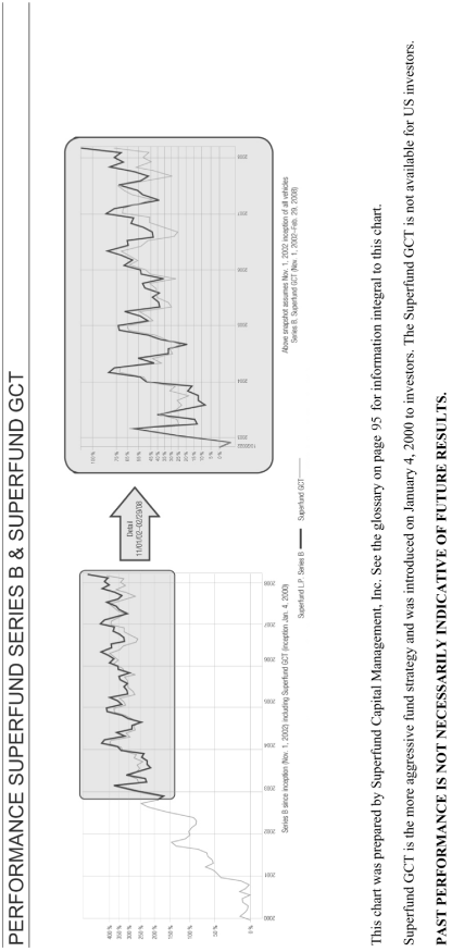 (GRAPH)